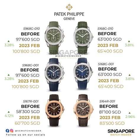 patek philippe prices list 2015|patek philippe all price.